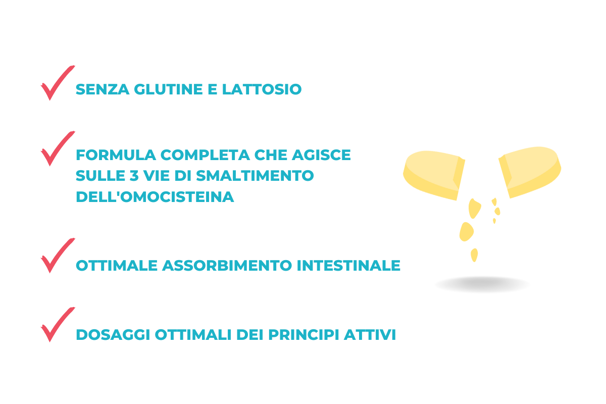 Grafico NORMOCIS©®400